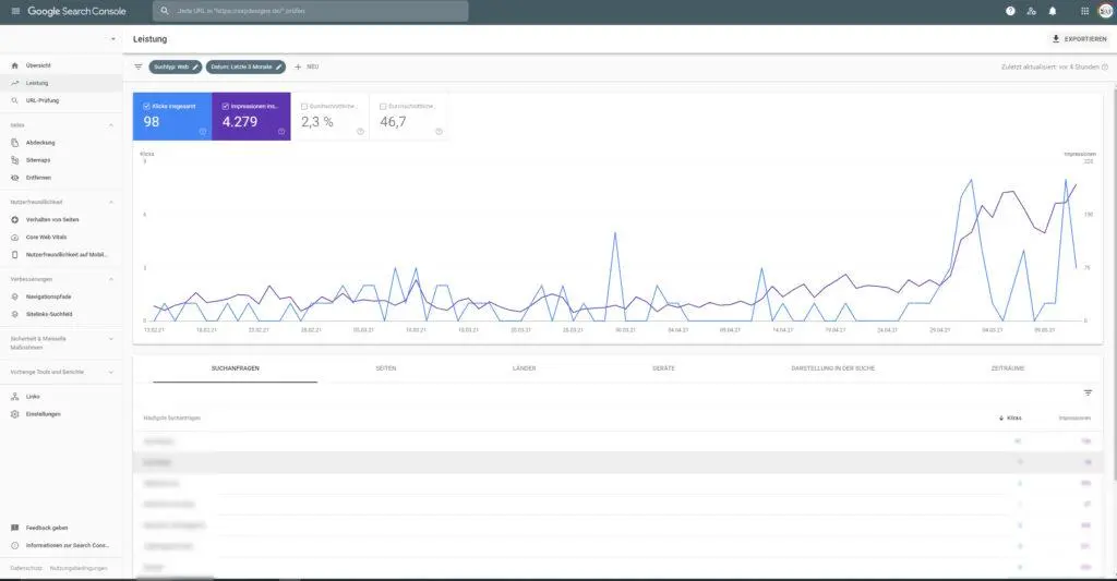 Webseite selbst testen search console leistung meta